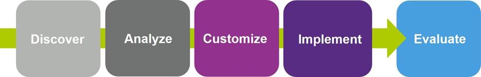 Customized Training Workforce Development Minneapolis Community